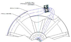 Powered emergency release coupling for reel